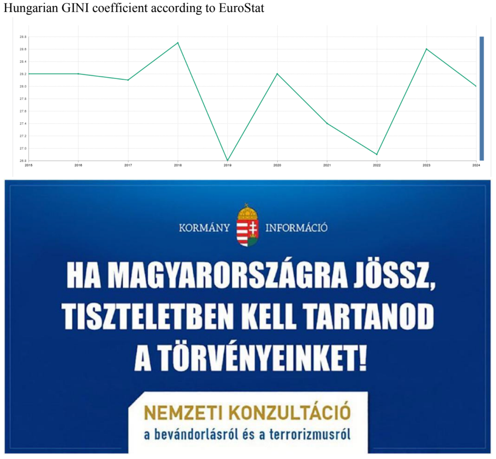 Hungarian GINI coefficient and anti-immigration campaign