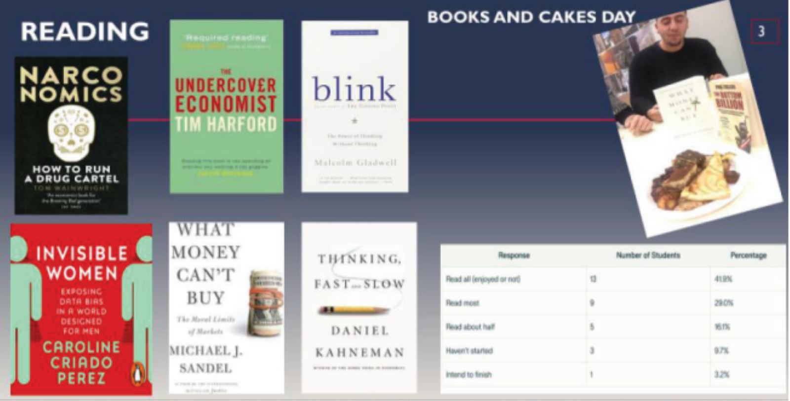 Books and Cakes Day